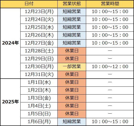 北海道わけあり市場』せっかく買うなら賢くお買い物♪わけありグルメ通販